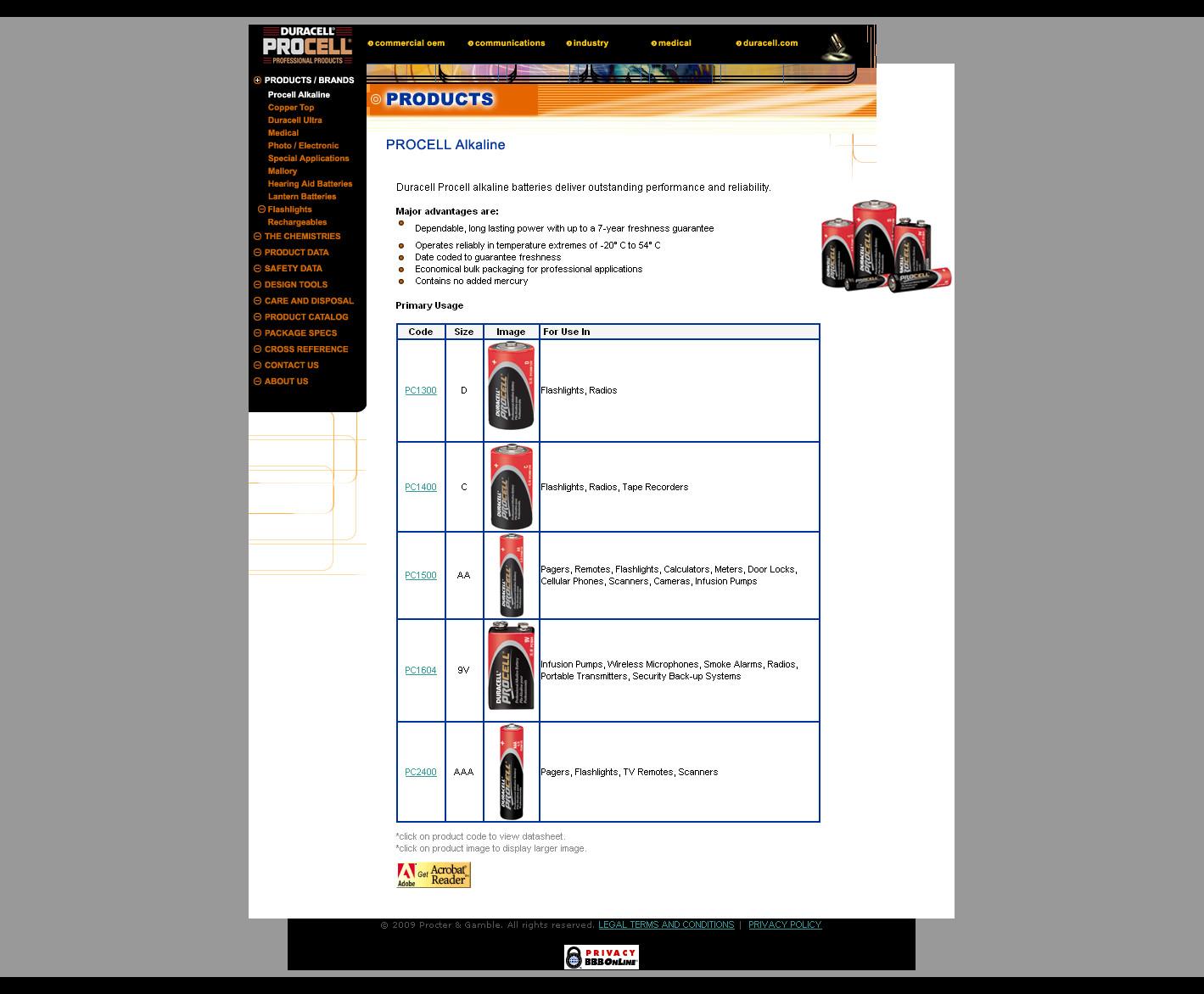 Index of /DATASHEETS